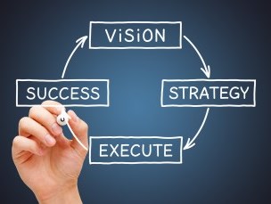 Blackboard image vision, strategy, execute, success